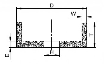 Brusni lonec Siliciumkarbid (SIC)