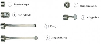 Dodatki za foto/video endoskope