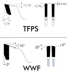 List krožne žage karbidni zob za profilni material in pločevino do 6 mm