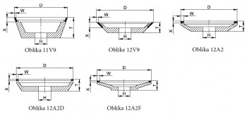 Brusni lonec CBN za suho brušenje kaljenega in HSS jekla