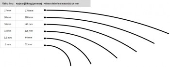 List tračne žage za les BI METAL - Hook